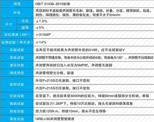 庆元法兰式声测管现货性能特点